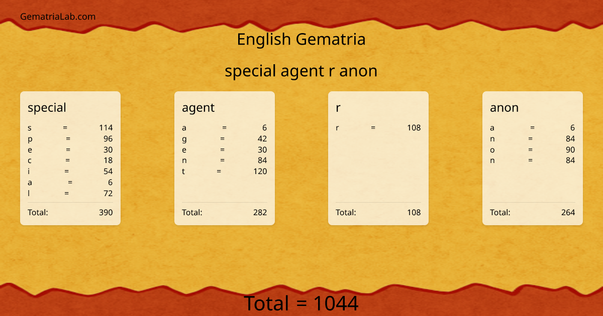 special agent r anon in english Gematria